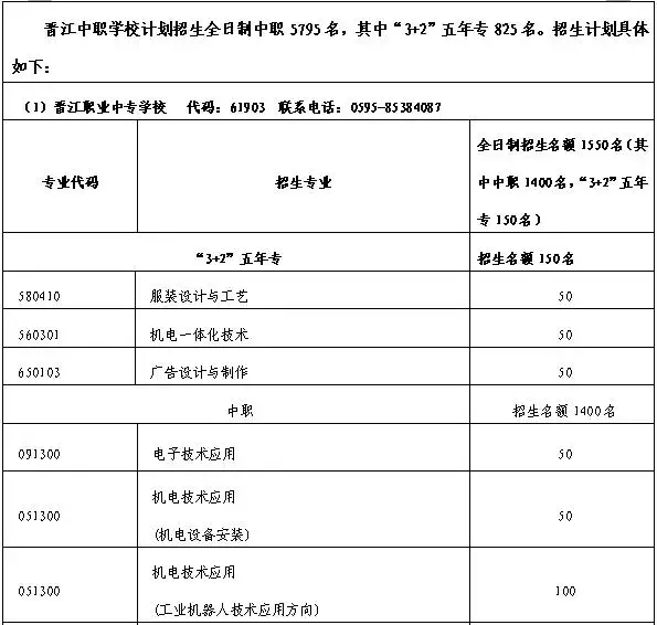 中招出炉｜一中季延养正各招700人，这个国际班招100人...还有侨声毓英紫峰招....今年10大不同