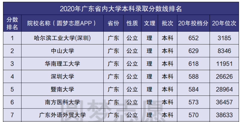 985的中南大学，高考录取名次，竟然拼不过排名百位的普通大学