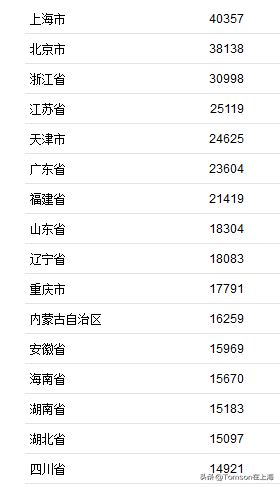 人均可支配收入是什么意思,人均可支配收入是什么意思?怎么算?