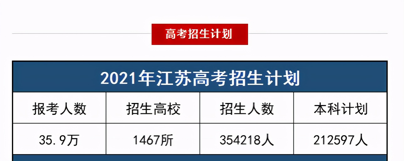 家有高中娃42-2——21年江苏高考物理试卷的一点消息与分析0829