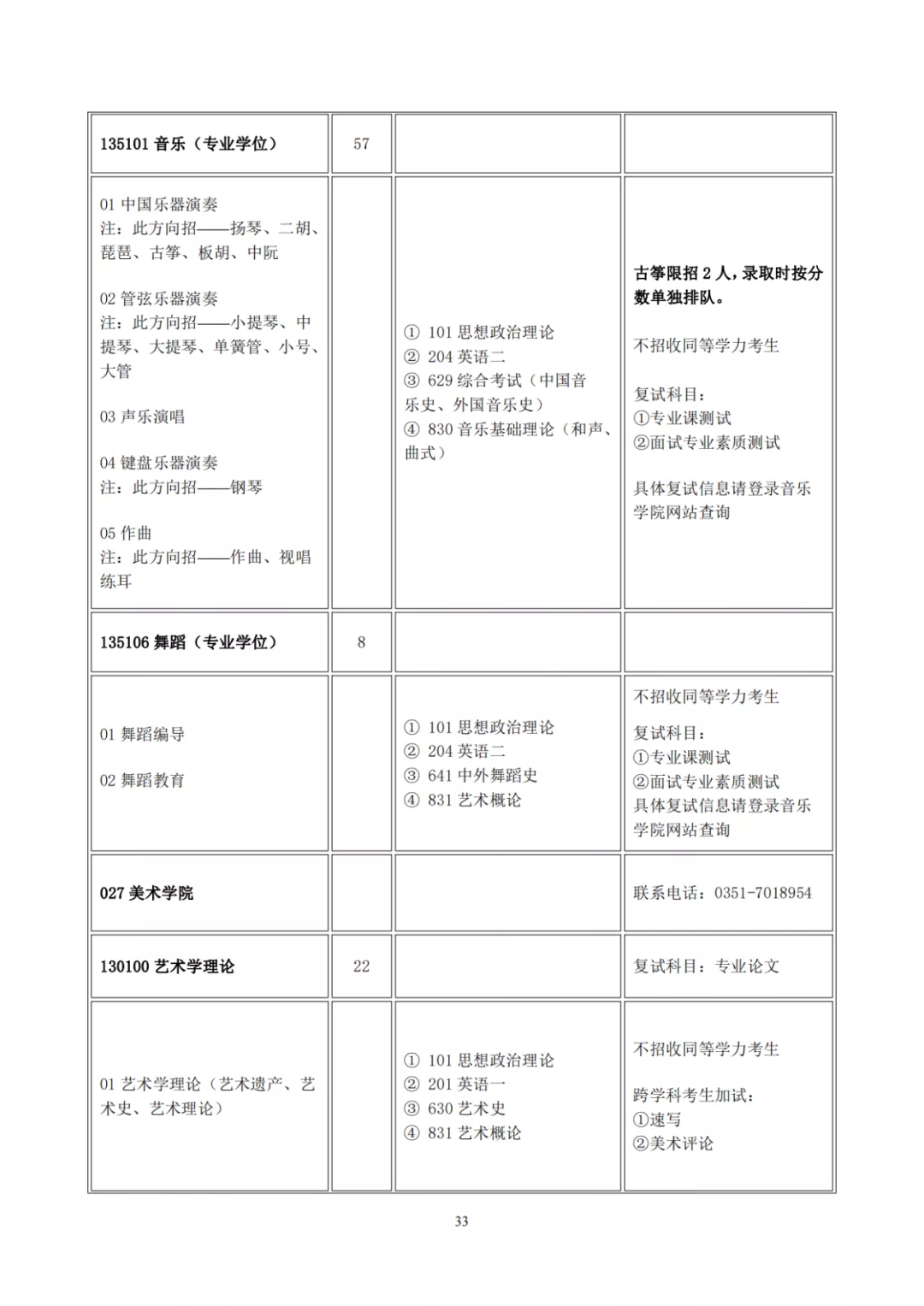 山西大学2022年硕士研究生招生目录