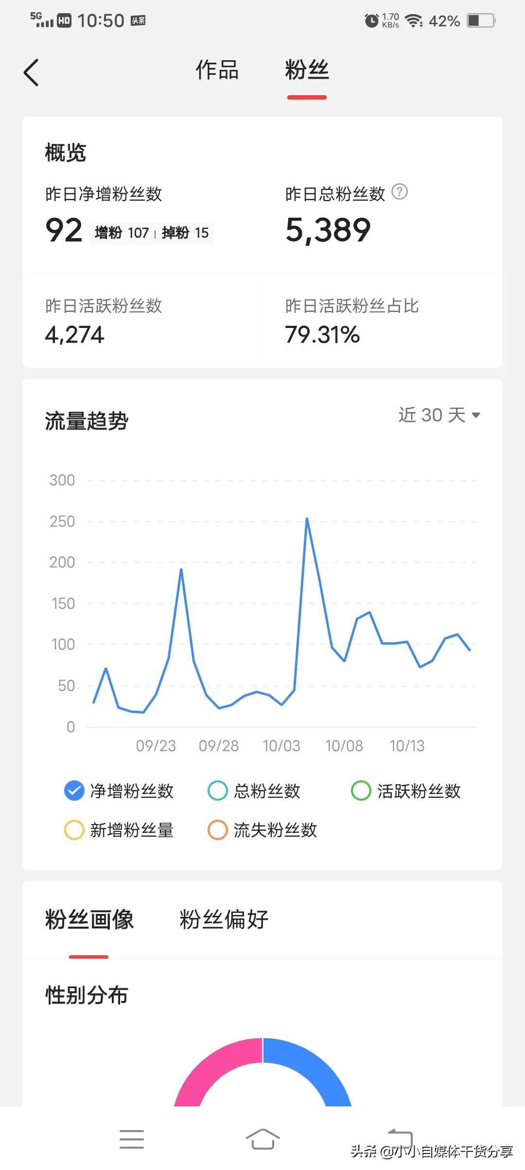 今日头条1w点击量收入（头条号赚钱太难了）