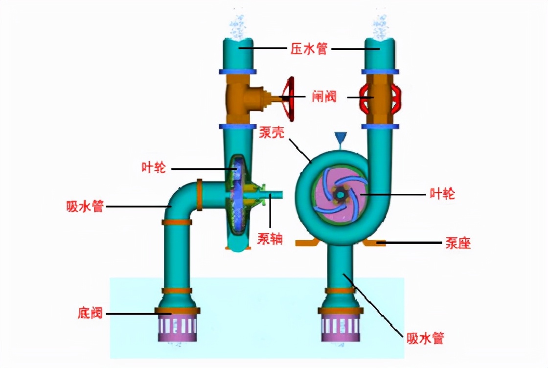 卧式离心泵如何灌泵？