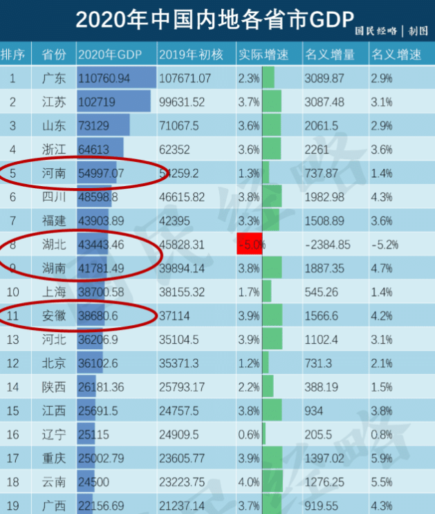 cba球队为什么没有湖南(都知道CBA球队很烧钱，那为何这4个GDP大省，还没有CBA球队？)