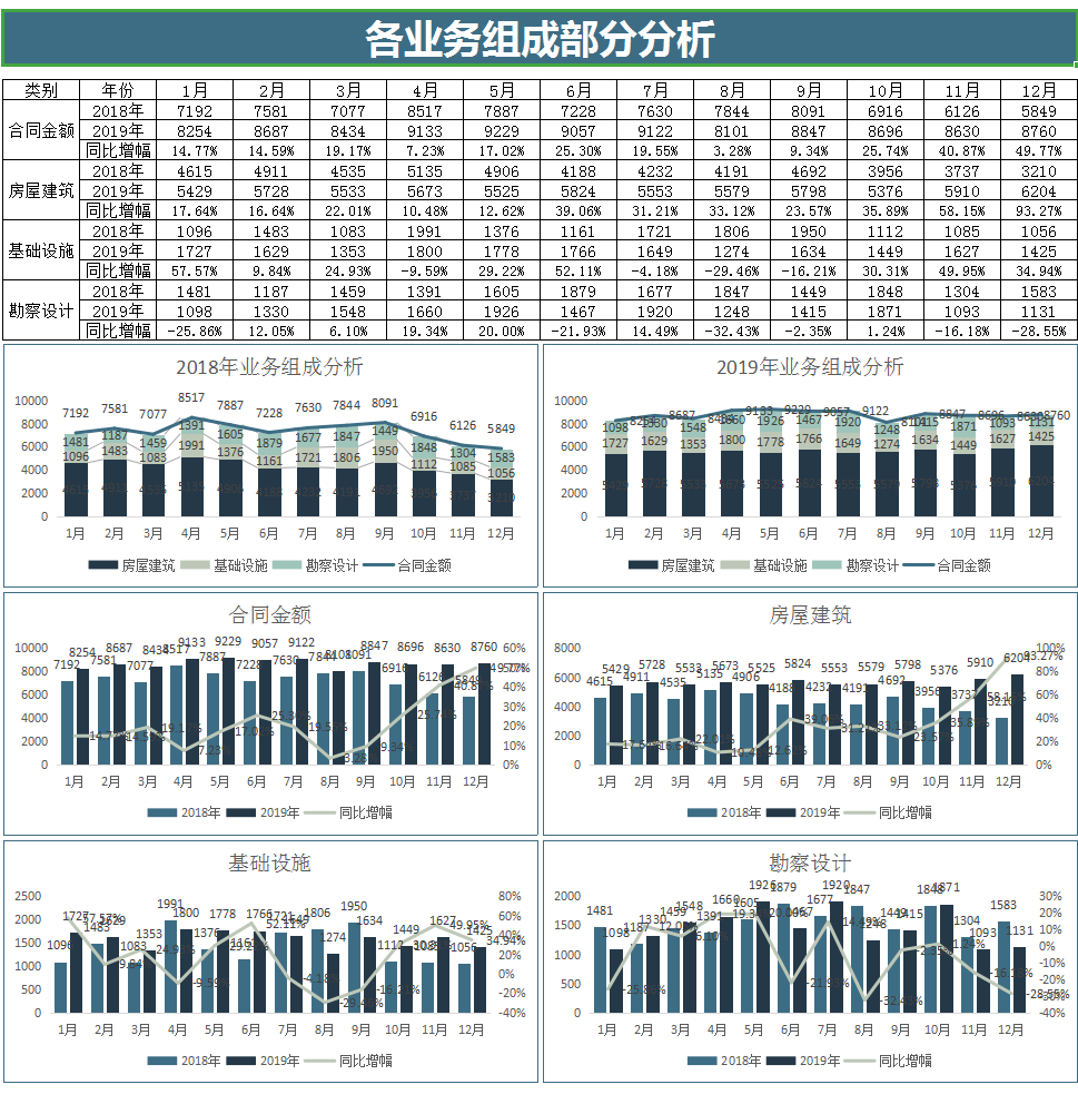 想跳槽做建筑会计？最基础的会计分录和表格模板还是要拥有的