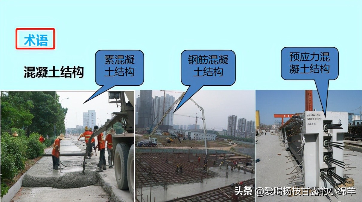 混凝土结构工程施工质量验收规范，315页PPT实例解析，规范实用