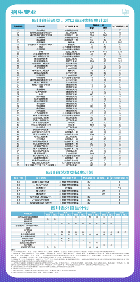 到底民办有没有公办好？四川这些不错的民办大学，你错过了吗？