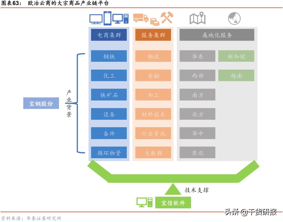 宝钢股份：汽车板全球第三，一体两翼起飞，首次覆盖买入
