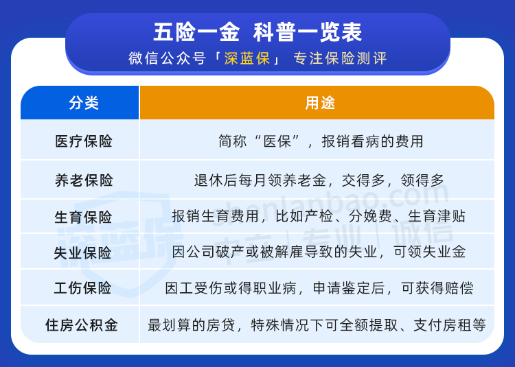 社保断缴一个月，影响居然这么大！跳槽要注意了