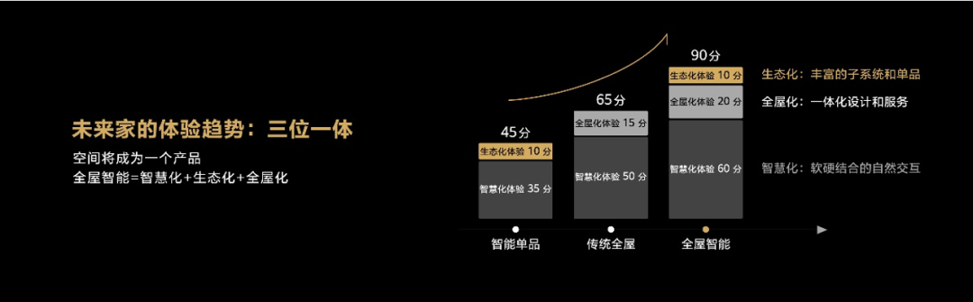 推开十年后的家门 看见华为全屋智能