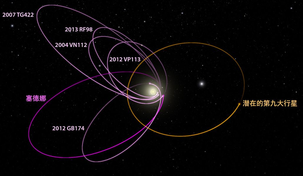 冥王星为什么被除名的主要原因