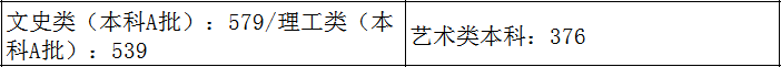 31省市2021年艺术类录取规则及最低录取控制线！（全）