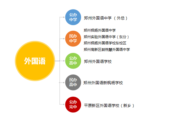 郑州外国语，你是不是郑州“教育一哥”？