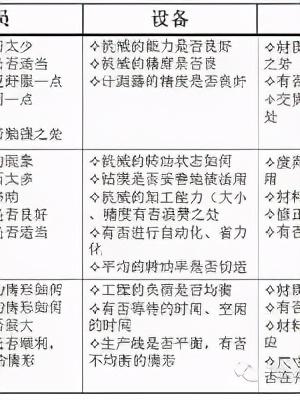 「精益学堂」5S管理｜整合版