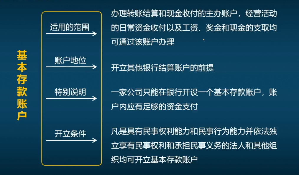 网银支付流程,网银支付流程图
