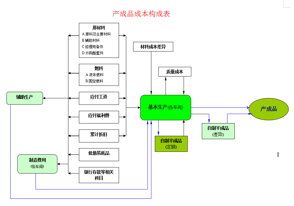 财务培训课程（财务成本核算）