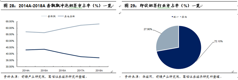 阿萨姆奶茶代言人（往期阿萨姆奶茶代言人大全）