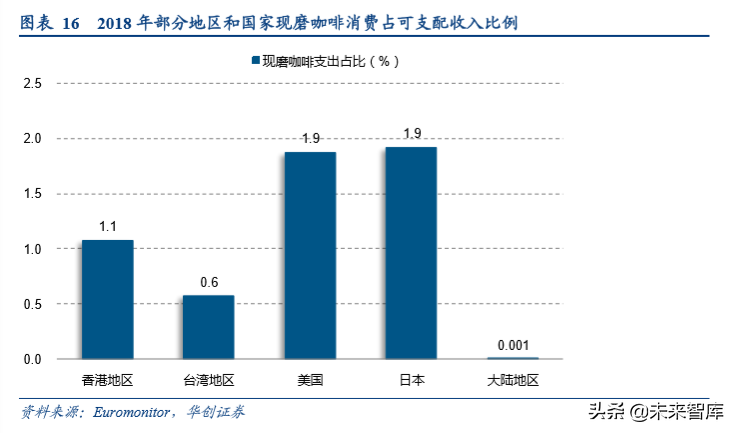 咖啡行业深度研究报告：深度复盘行业跃迁历程