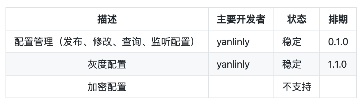 Nacos Config 支持配置加密解決方案
