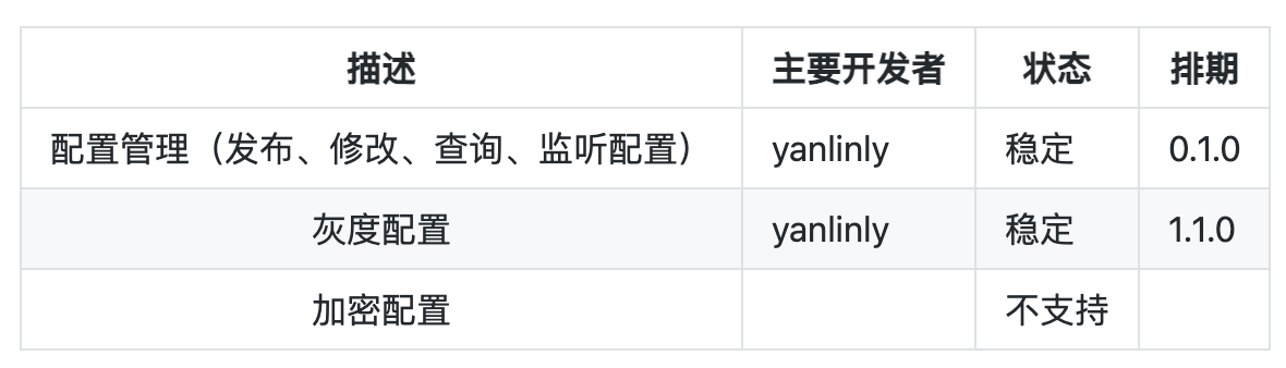 Nacos Config 支持配置加密解决方案