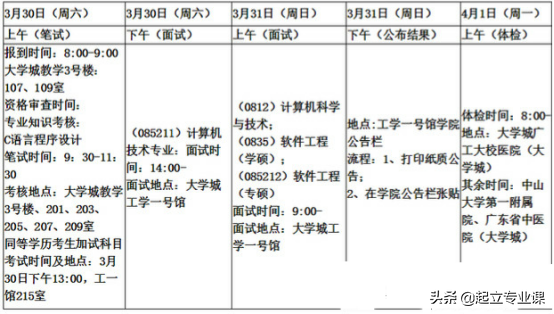 计算机热门高校！广东工业大学2020计算机招生200人，推免30人