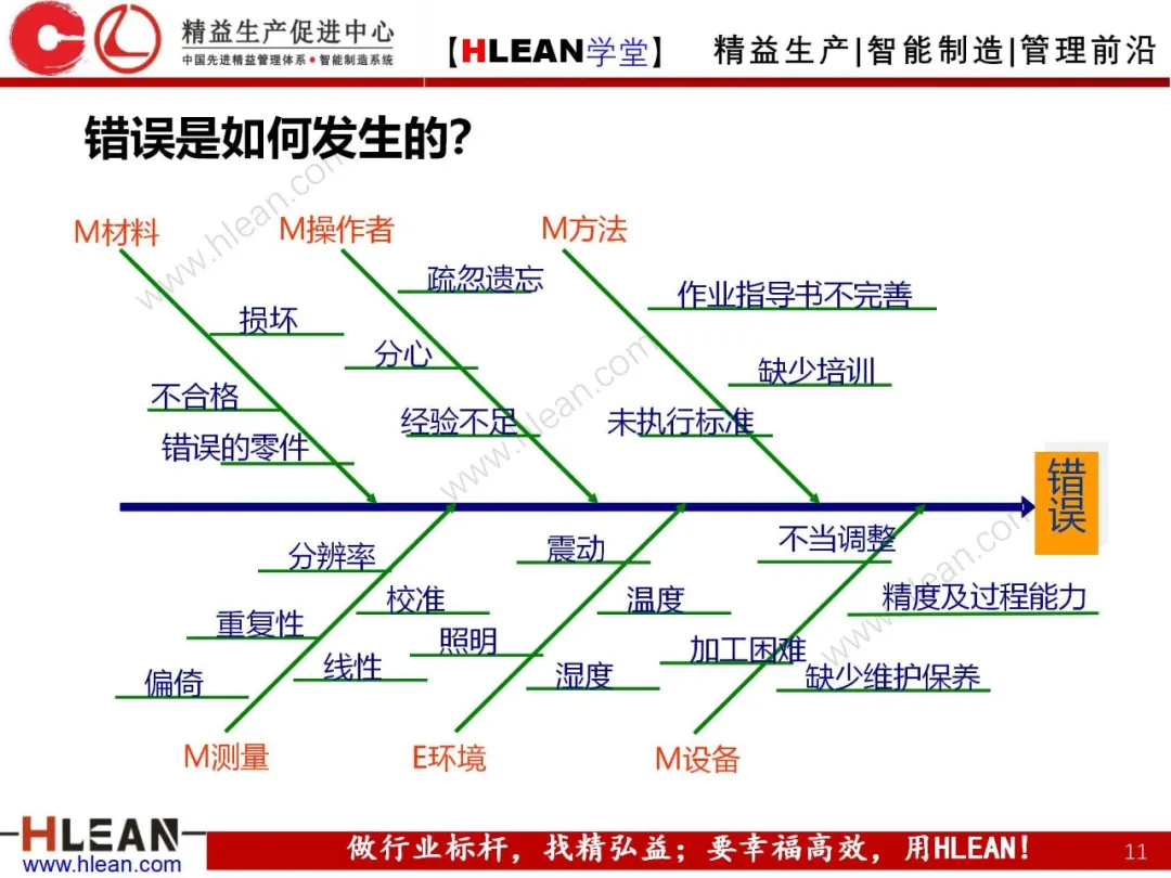 「精益学堂」POKA-YOKE 防错技术