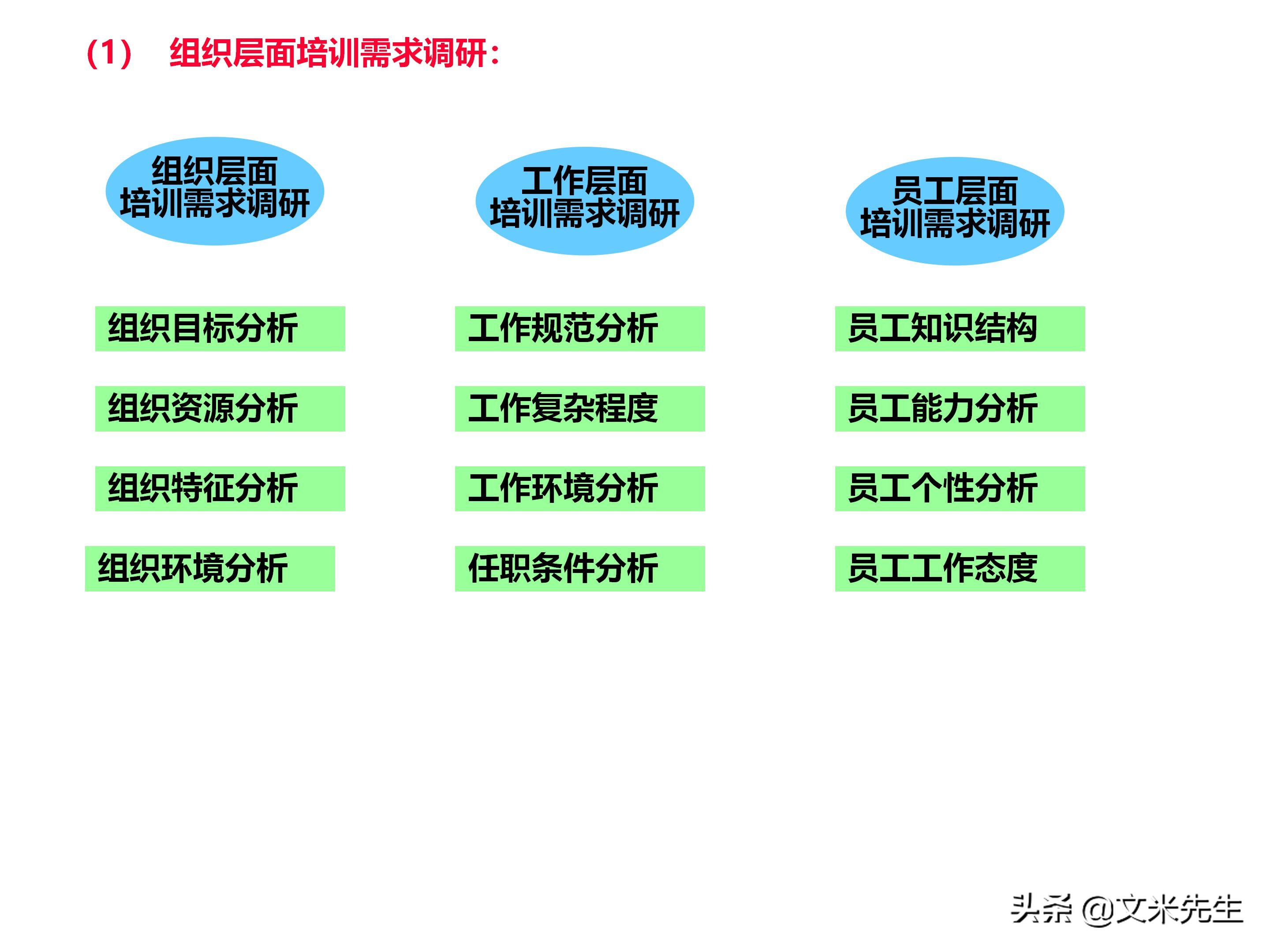 员工培训体系如何搭建？151页企业培训体系建立、管理和实施分享
