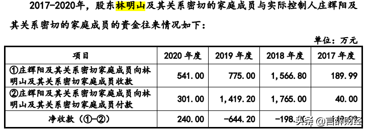 股东间接放高利贷 子公司亏损 关联交易频繁 唯科模塑能否修成真身？