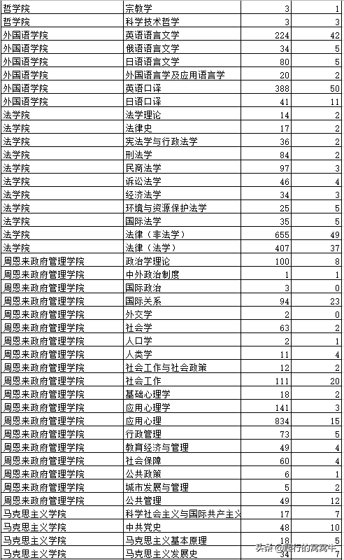2020年考研院校篇——南开大学（总篇）