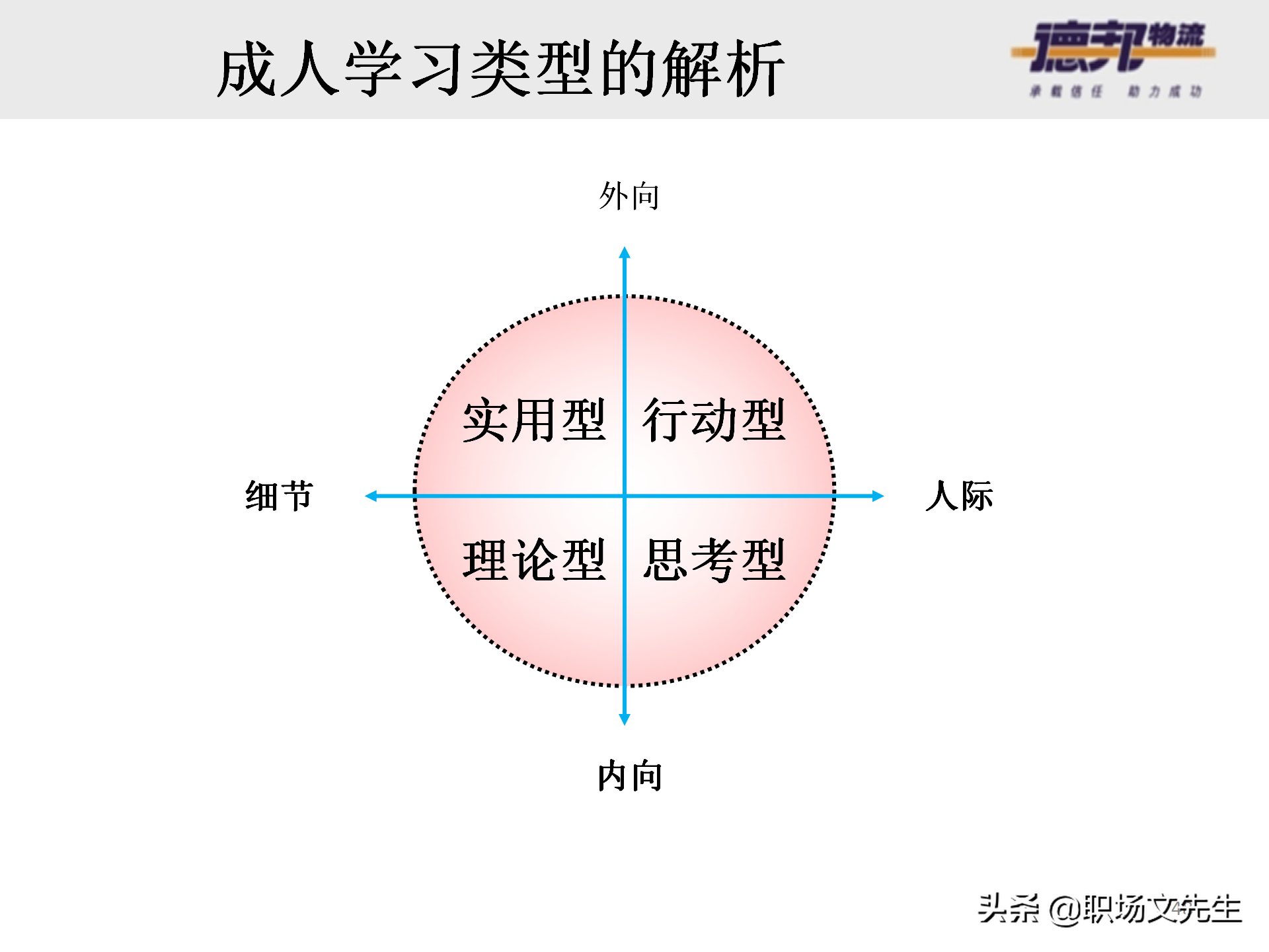 灵活运用培训师控场技巧，138页德邦公司TTT培训师课程，能力进阶