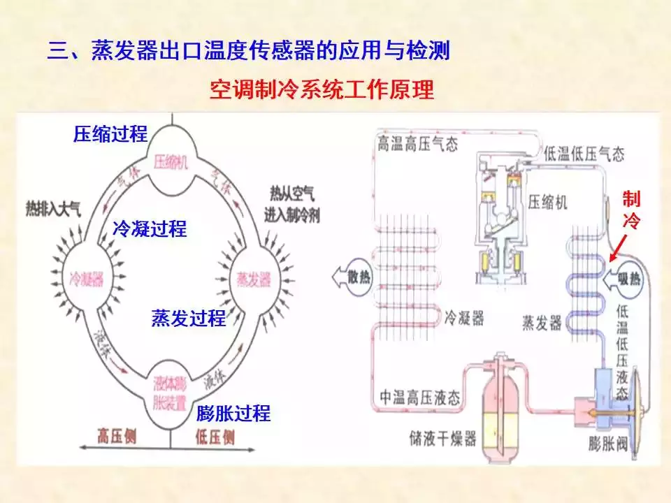 44页PPT详解温度传感器的结构、原理与检测