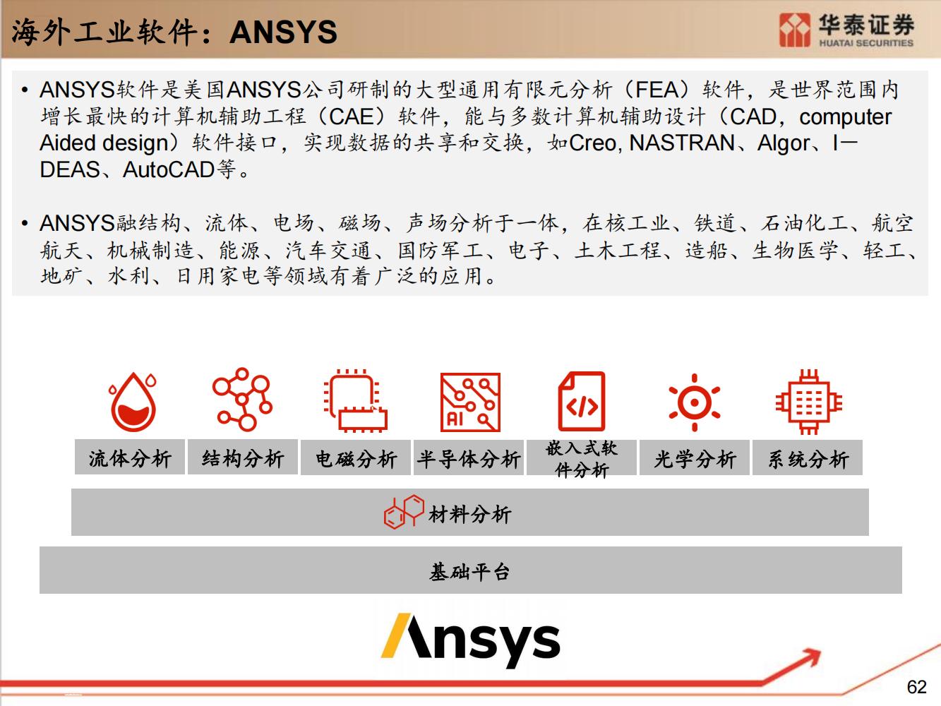 工业软件行业全面研究（细分类型、市场规模、国内格局）-完整版