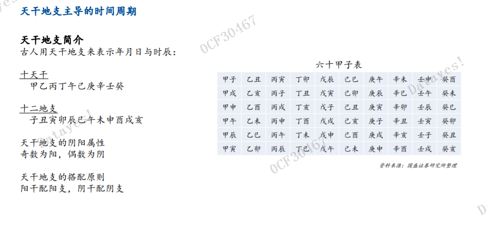 突发，某券商竟然用阴阳五行，天干地支来炒股，2022年股市要涨？