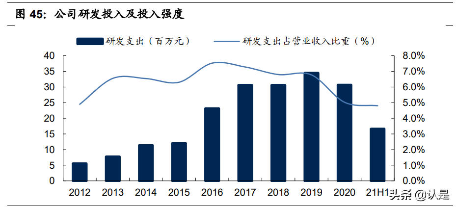 瑞可达专题报告：连接器优质供应商，通信+新能源车双赛道共振