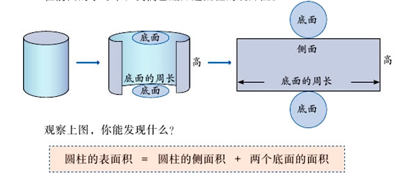 圆柱和圆锥有什么特点（详解圆柱与圆锥的区别与公式）