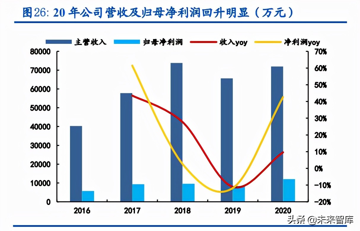 机床行业深度报告：高端机床国产化蓄势待发，民营企业崛起