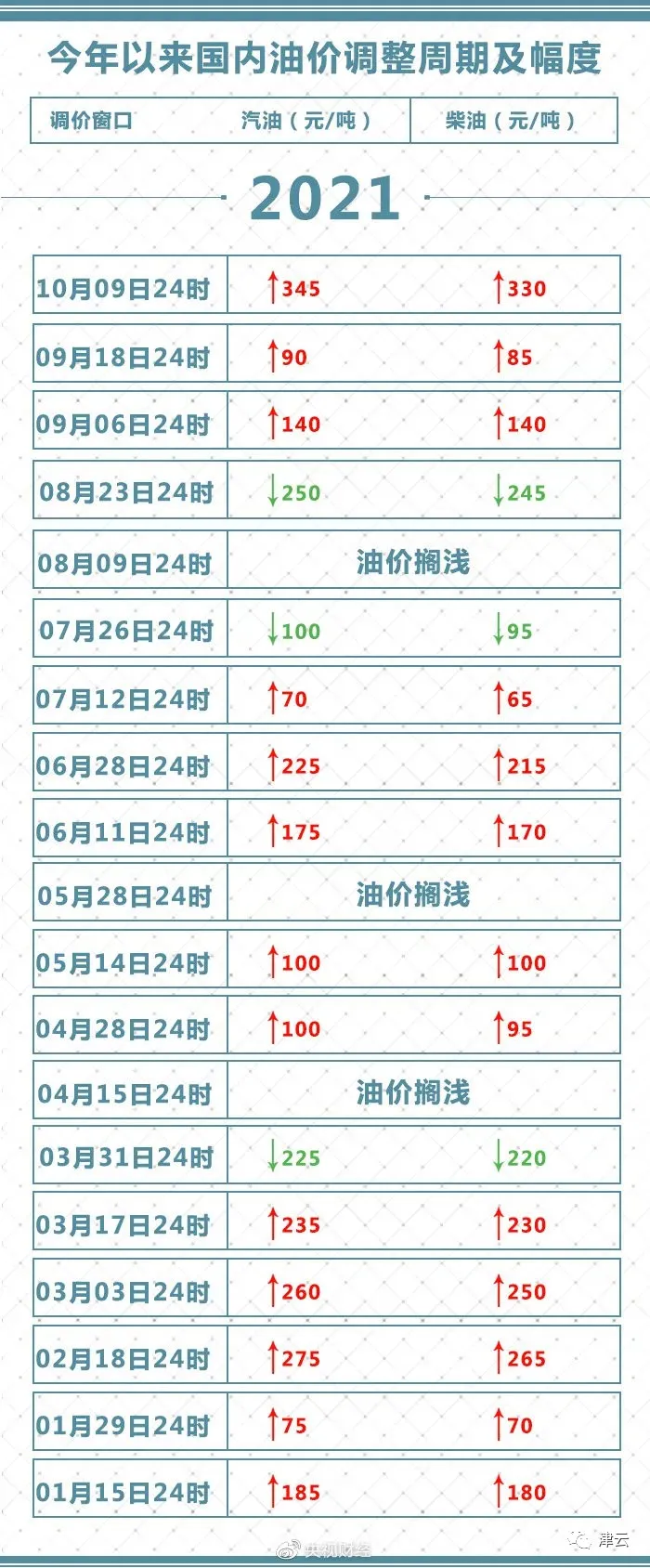 7级阵风要来了丨事关供暖，天津这个区发布最新消息丨多支救援队驰援山西