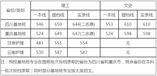 刚刚，四川省2021高考分数线发布！附四川大学近3年录取分数！