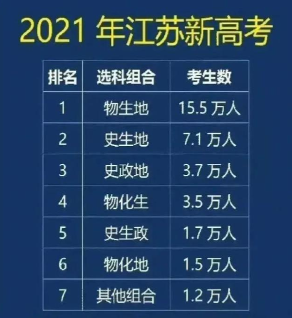 新高考模式下物理成功上岸，“这一学科”被拉下水，老师担心失业