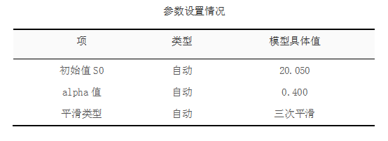 一文读懂“指数平滑模型”