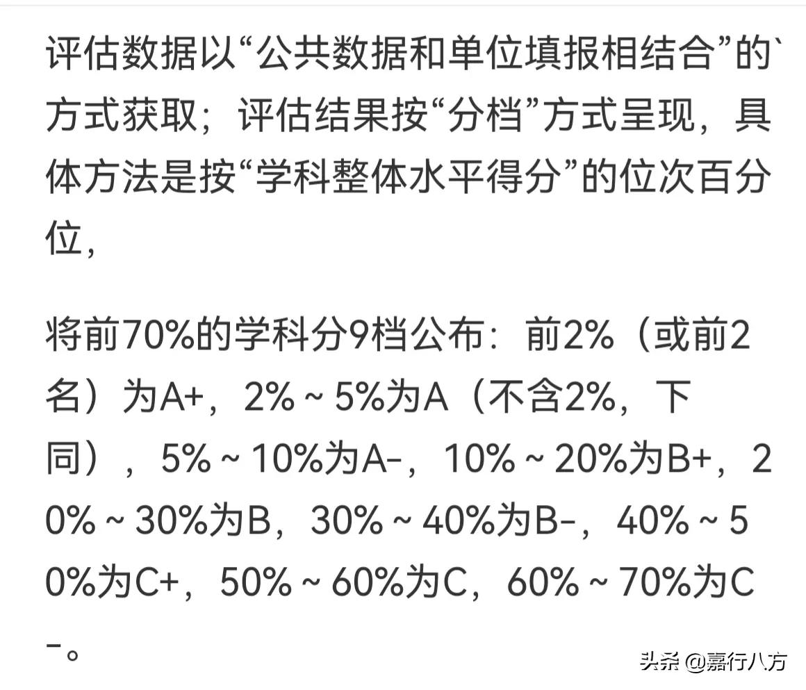再看看东三省的省会师范大学，谁更强一些呢