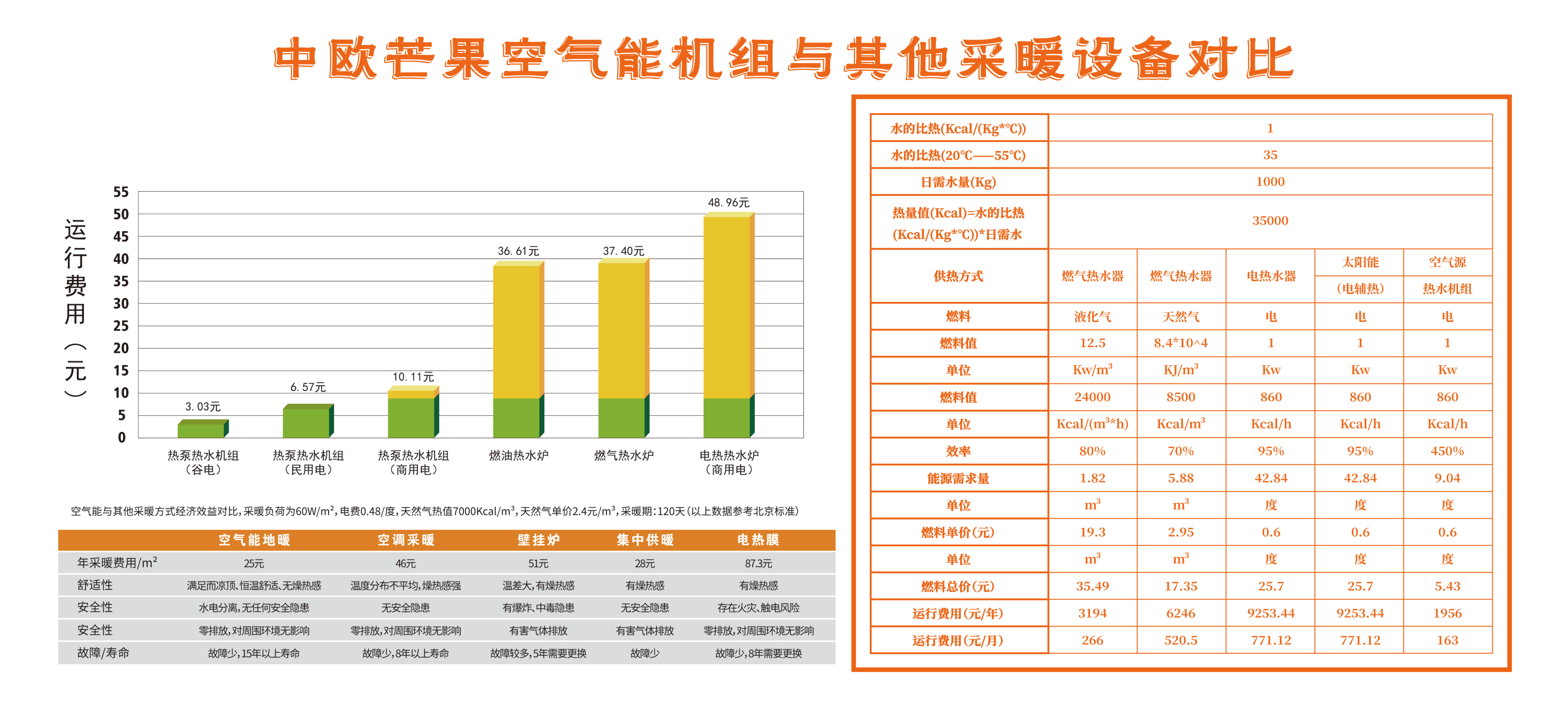 派出所用空气能采暖热泵效果怎么样？