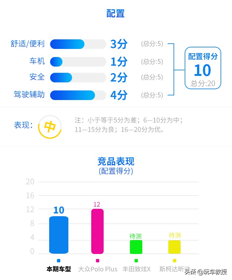 说飞度是家用神器，我想不会有人有意见吧？