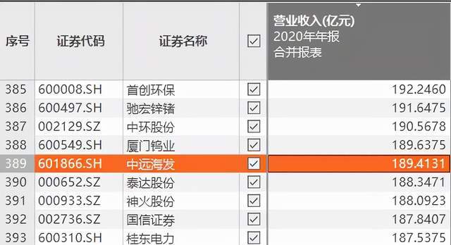 欧莱雅致歉，网友撕起来了！双十一卖百亿比肩苹果，薇娅身家90亿