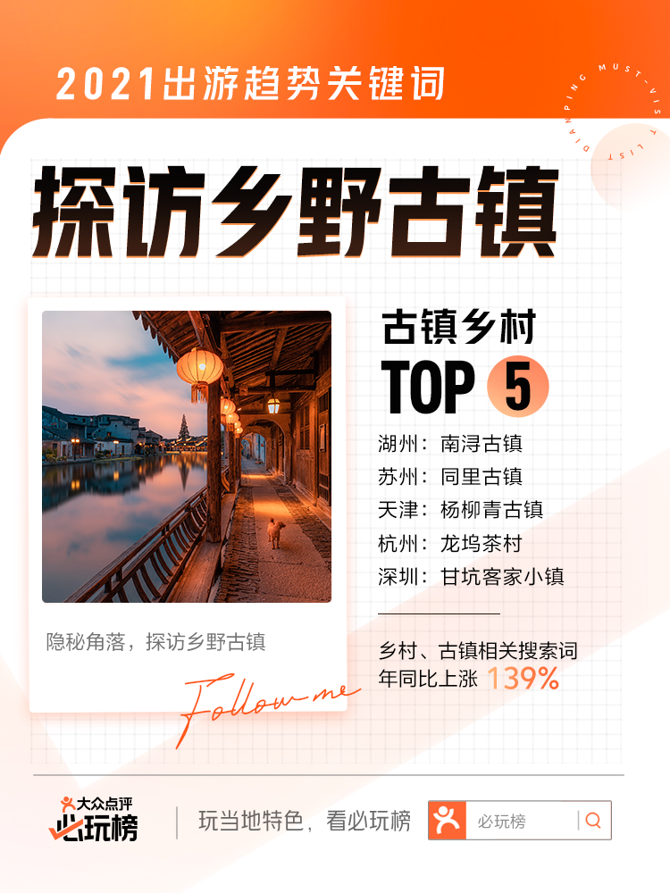 杭州首次第一！大众点评2021“必住榜”、“必玩榜”发布，杭州111家上榜