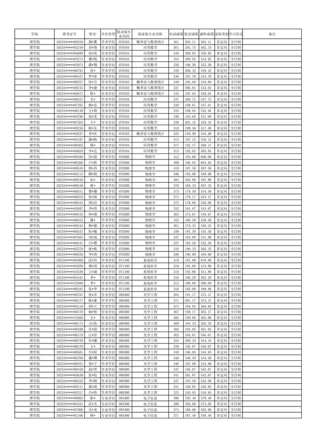 东华大学2021年硕士研究生拟录取名单公布！含全日制和非全日制