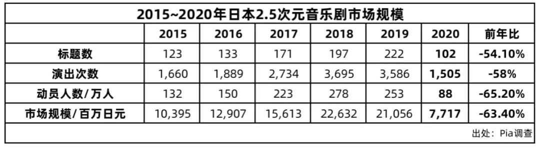 日本动画音乐的这一年：规模275.6亿日元，实体CD大幅下降