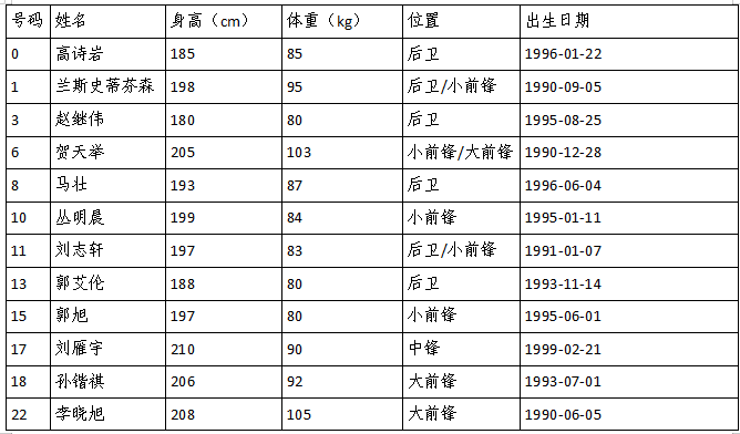 辽宁朝阳哪个饭店能看cba(季前巨献，CBA2019-2020赛季辽宁球迷观赛指南)