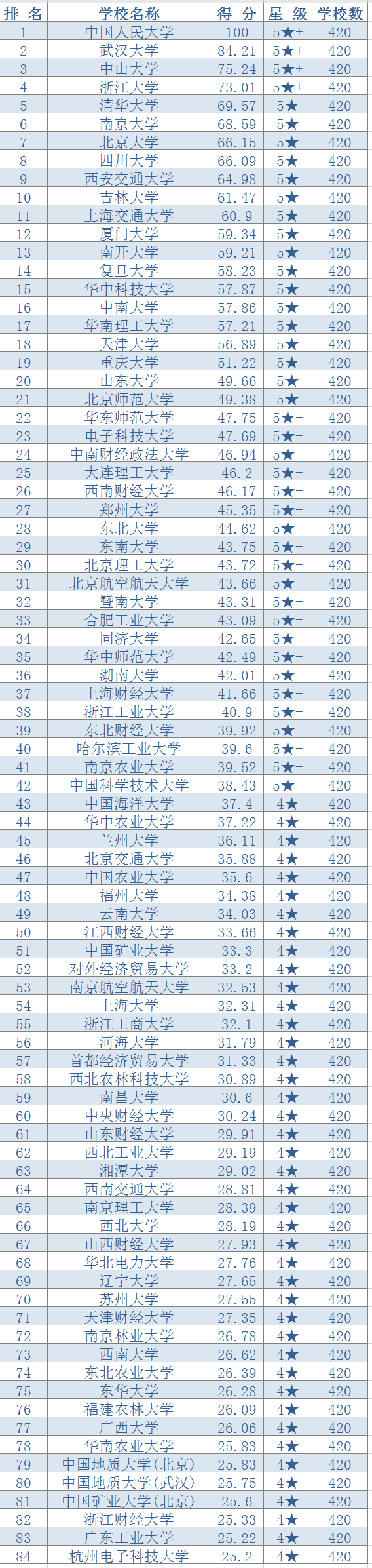 研究生院最新排名，中南大学位列榜首