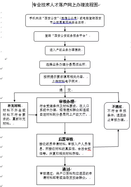 入学落户有那么难吗？西安超全落户指南和办理流程图